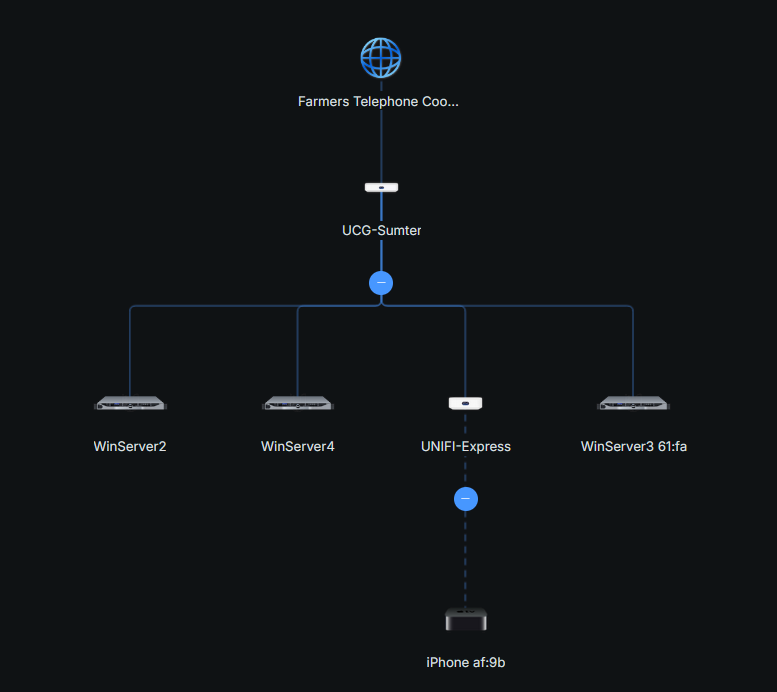 Example UniFi network topology diagram